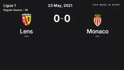 Report: Lens vs Monaco (2021-05-23)