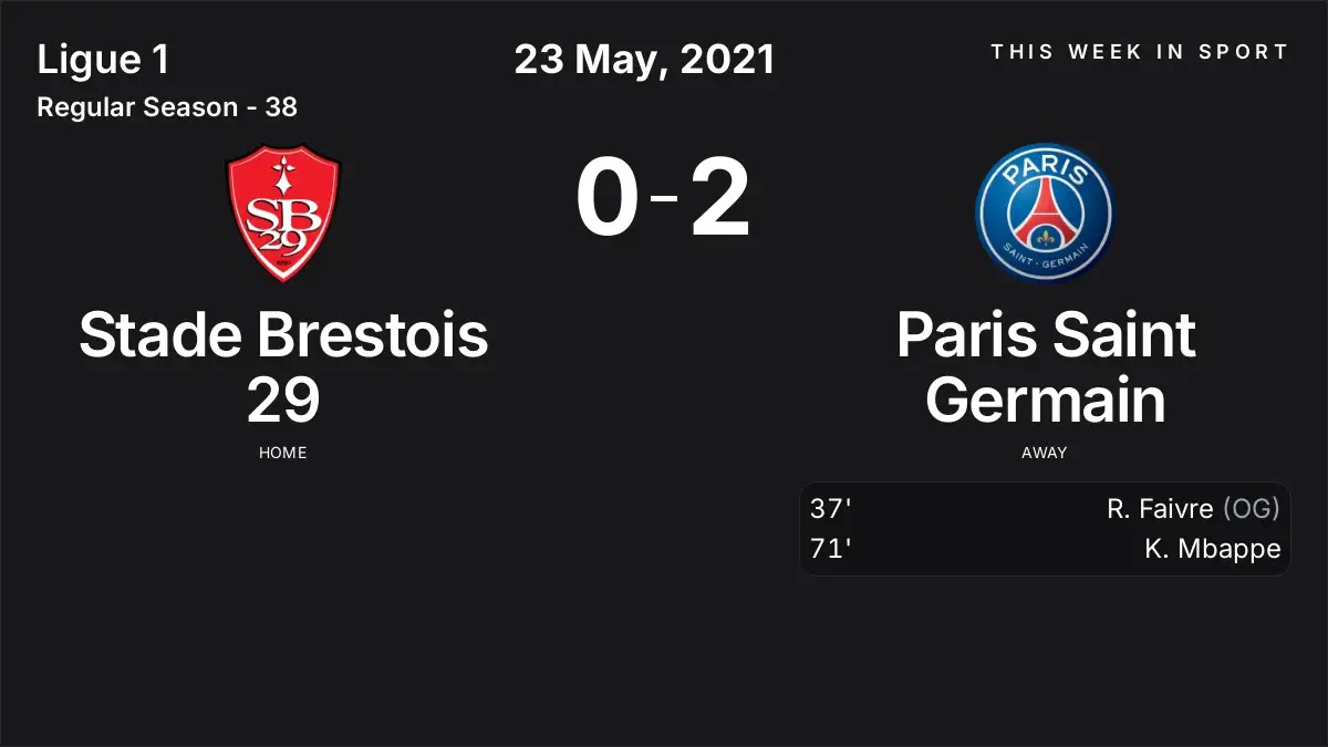 Report: Stade Brestois 29 vs Paris Saint Germain (2021-05-23)