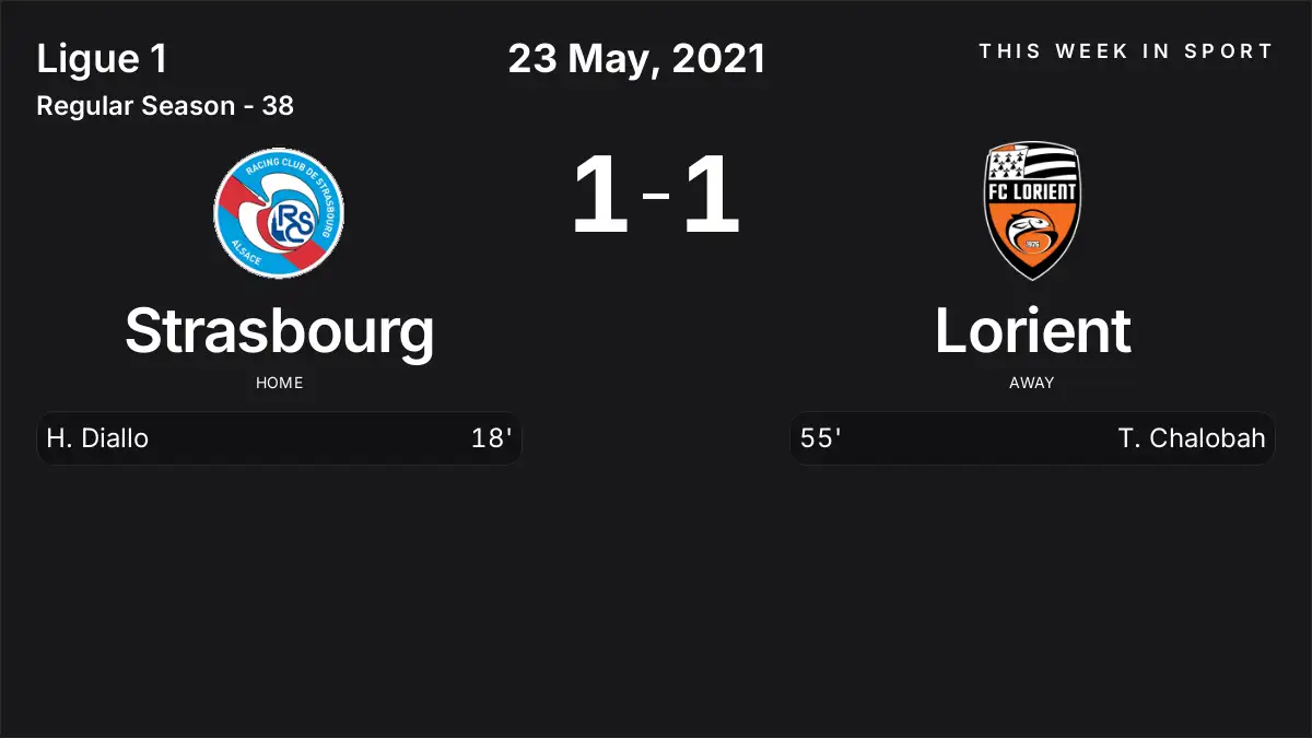 Report: Strasbourg vs Lorient (2021-05-23)