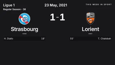 Report: Strasbourg vs Lorient (2021-05-23)