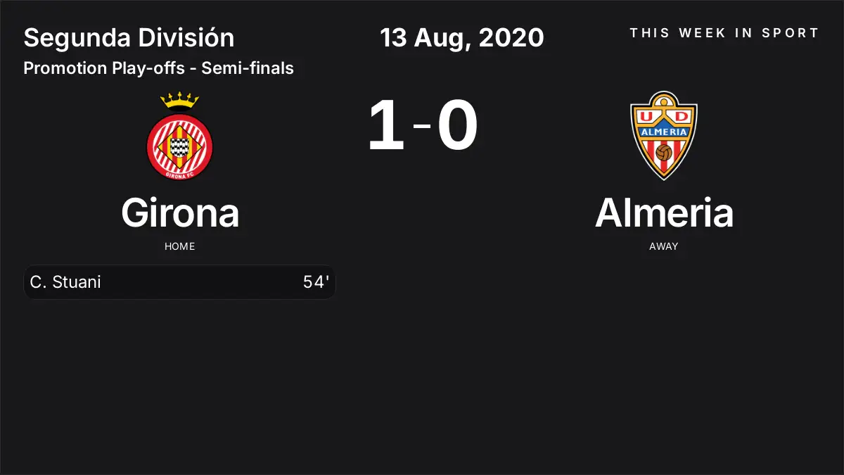 Report: Girona vs Almeria (2020-08-13)