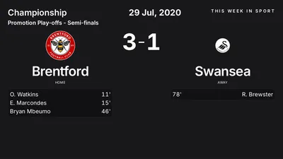 Report: Brentford vs Swansea (2020-07-29)