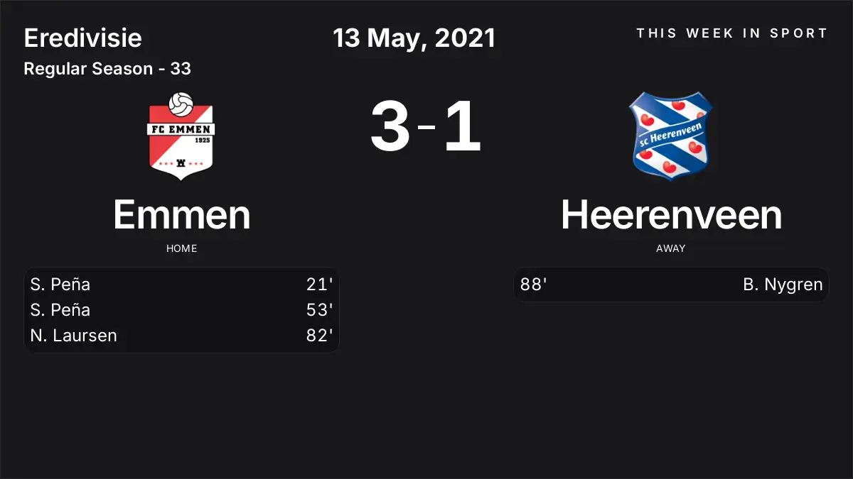 Report: Emmen vs Heerenveen (2021-05-13)