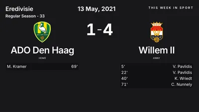 Report: ADO Den Haag vs Willem II (2021-05-13)