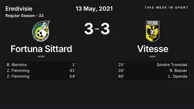Report: Fortuna Sittard vs Vitesse (2021-05-13)