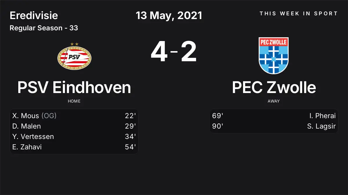Report: PSV Eindhoven vs PEC Zwolle (2021-05-13)