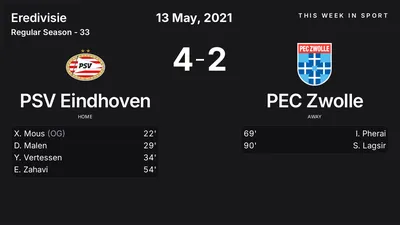 Report: PSV Eindhoven vs PEC Zwolle (2021-05-13)