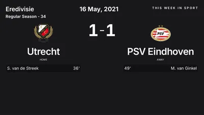 Report: Utrecht vs PSV Eindhoven (2021-05-16)
