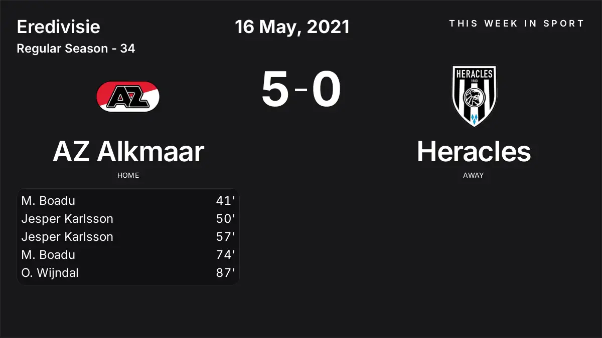 Report: AZ Alkmaar vs Heracles (2021-05-16)