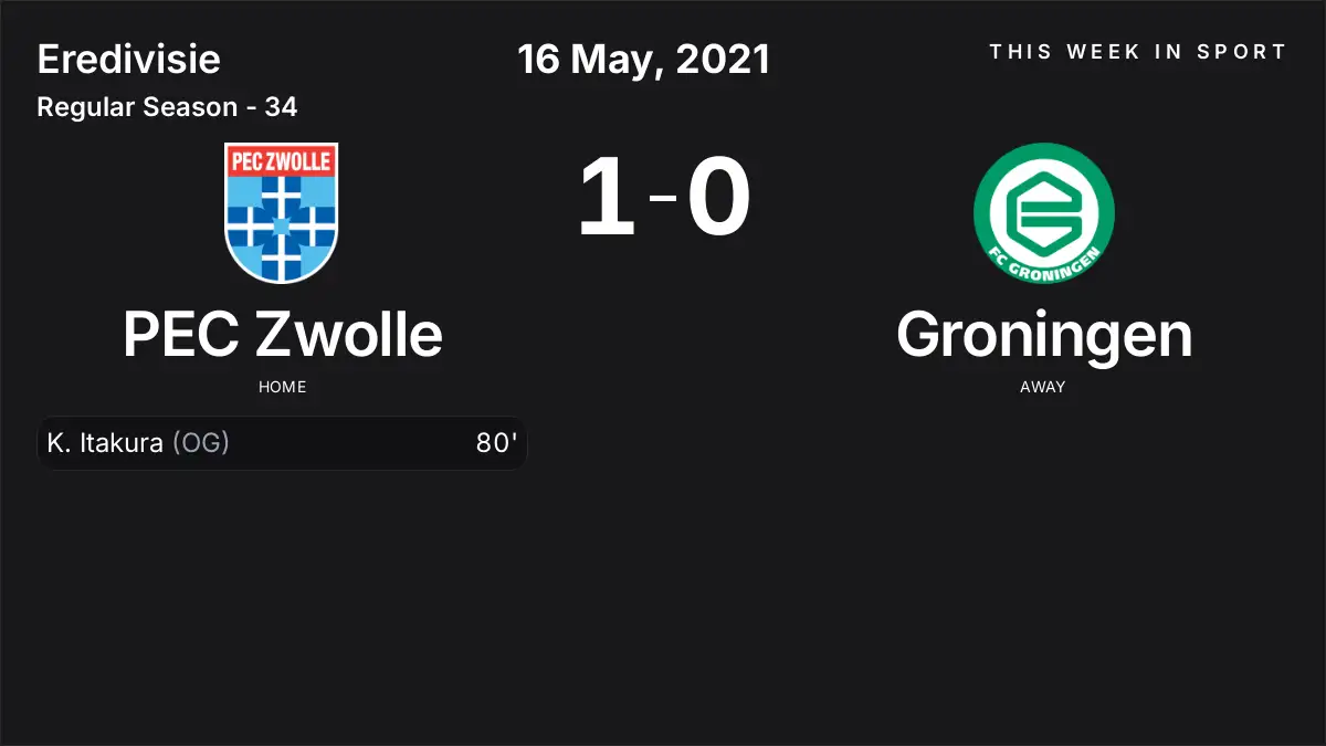 Report: PEC Zwolle vs Groningen (2021-05-16)