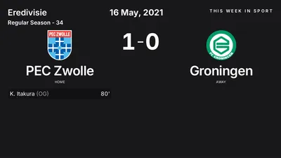Report: PEC Zwolle vs Groningen (2021-05-16)