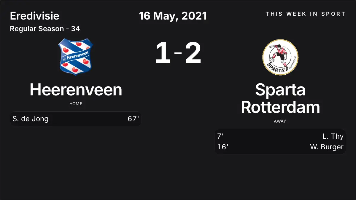Report: Heerenveen vs Sparta Rotterdam (2021-05-16)