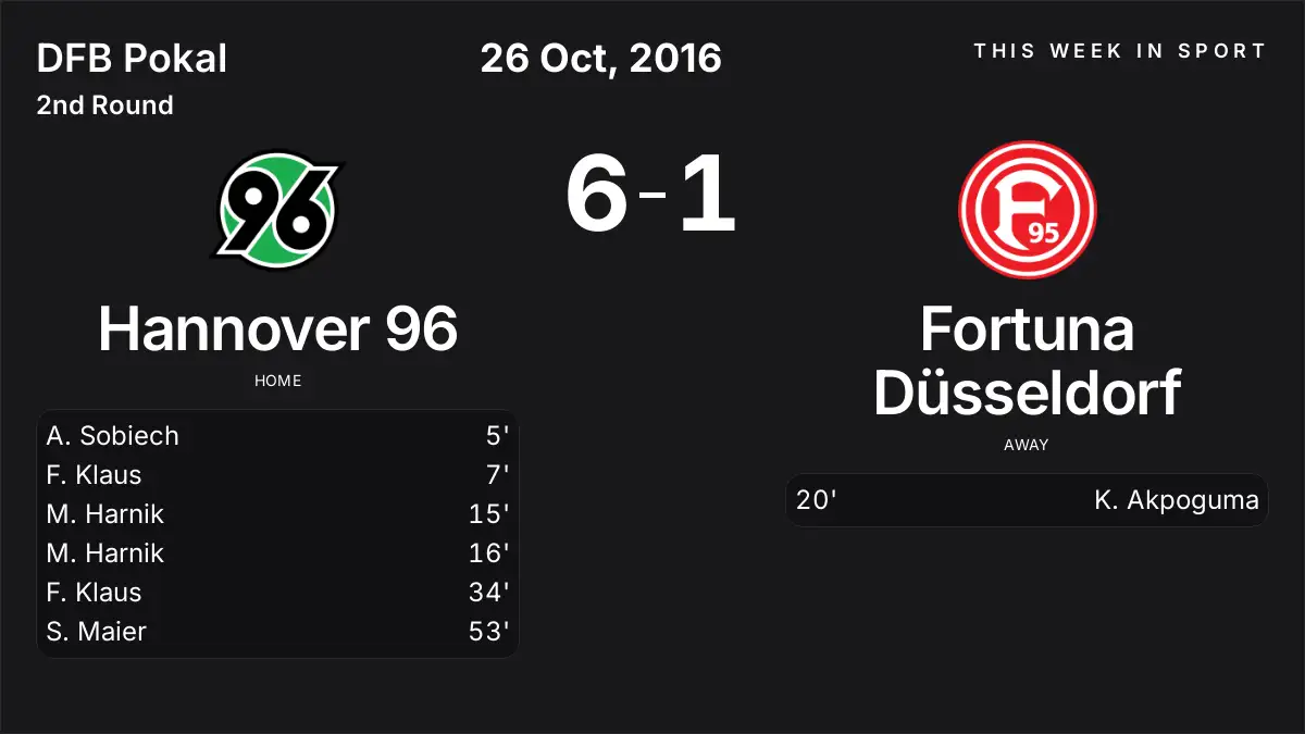 Report: Hannover 96 vs Fortuna Düsseldorf (2016-10-26)