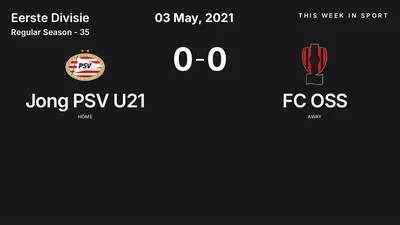 Report: Jong PSV U21 vs FC OSS (2021-05-03)