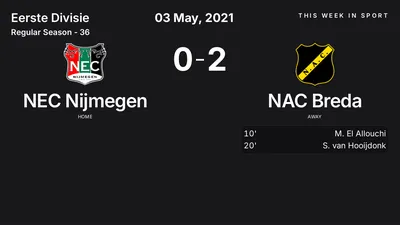 Report: NEC Nijmegen vs NAC Breda (2021-05-03)
