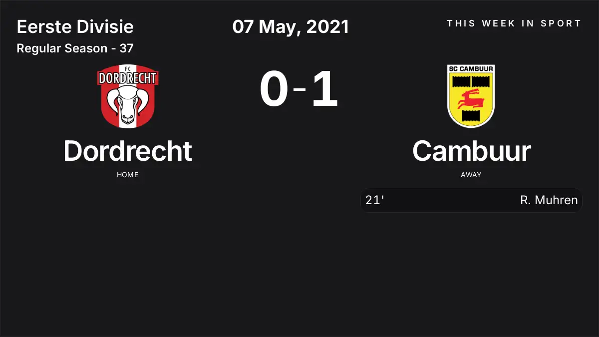 Report: Dordrecht vs Cambuur (2021-05-07)