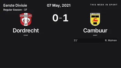 Report: Dordrecht vs Cambuur (2021-05-07)