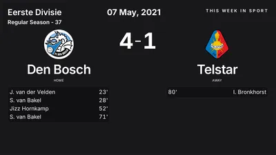 Report: Den Bosch vs Telstar (2021-05-07)