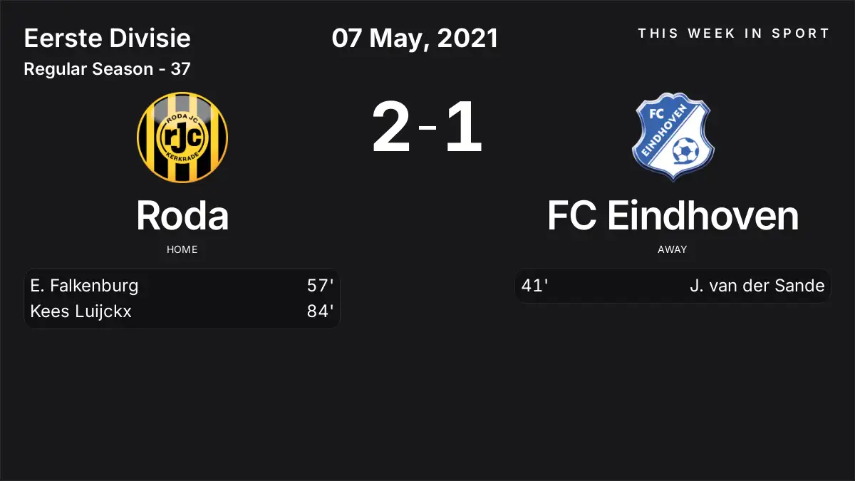 Report: Roda vs FC Eindhoven (2021-05-07)