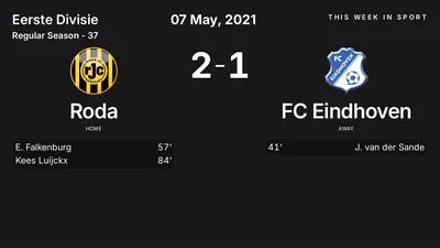 Report: Roda vs FC Eindhoven (2021-05-07)