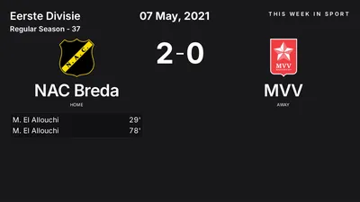 Report: NAC Breda vs MVV (2021-05-07)