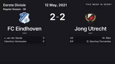 Report: FC Eindhoven vs Jong Utrecht (2021-05-12)