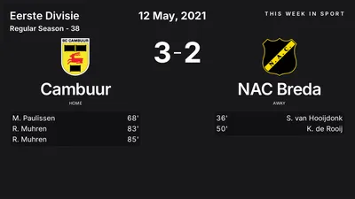 Report: Cambuur vs NAC Breda (2021-05-12)