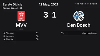 Report: MVV vs Den Bosch (2021-05-12)