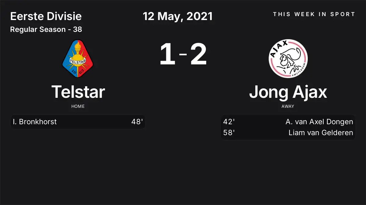 Report: Telstar vs Jong Ajax (2021-05-12)