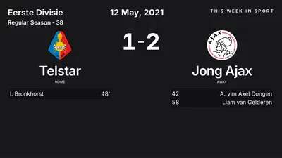 Report: Telstar vs Jong Ajax (2021-05-12)