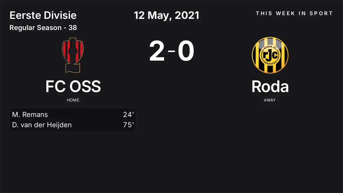Report: FC OSS vs Roda (2021-05-12)
