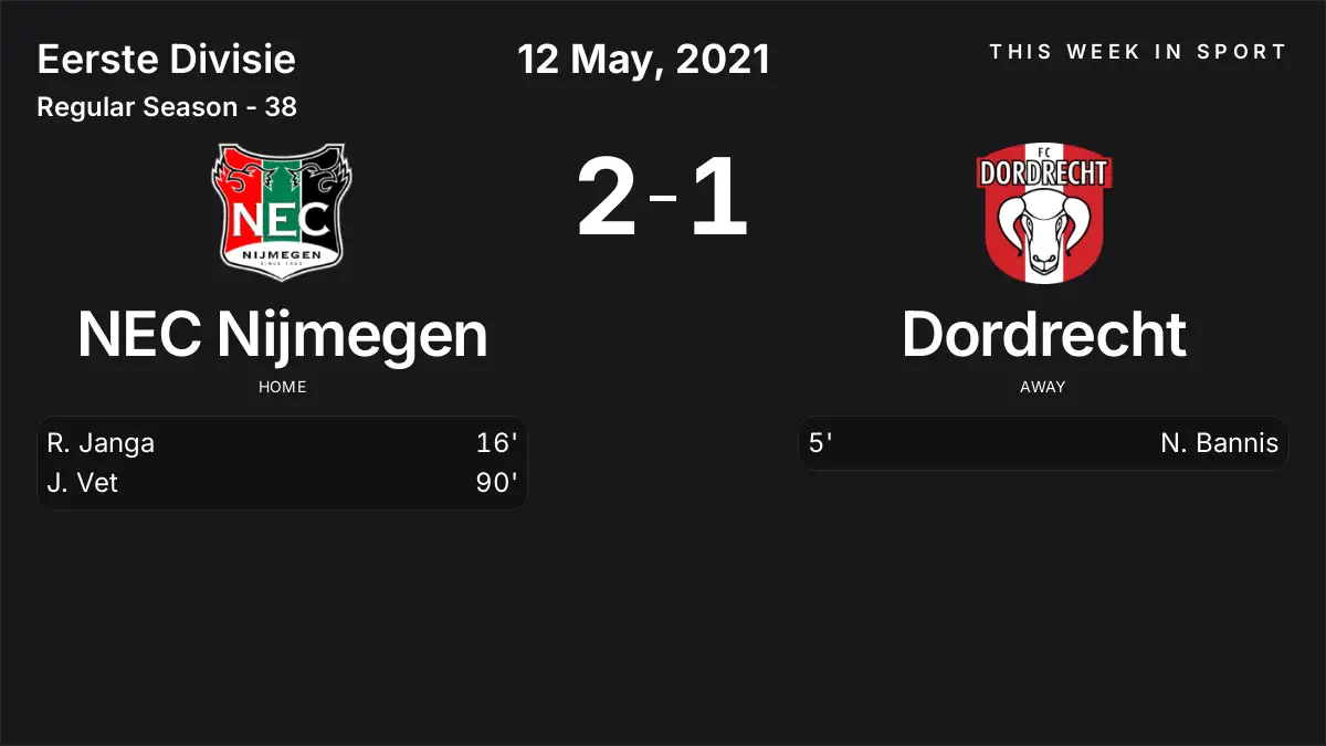 Report: NEC Nijmegen vs Dordrecht (2021-05-12)