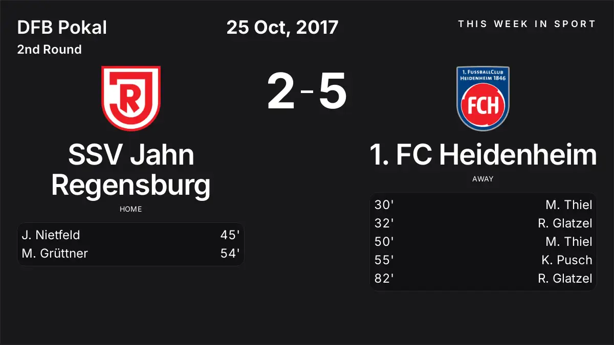 Report: SSV Jahn Regensburg vs 1. FC Heidenheim (2017-10-25)