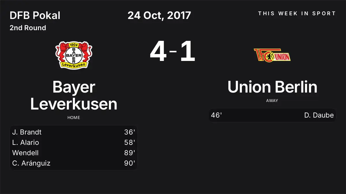 Report: Bayer Leverkusen vs Union Berlin (2017-10-24)