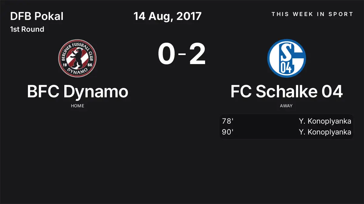 Report: BFC Dynamo vs FC Schalke 04 (2017-08-14)