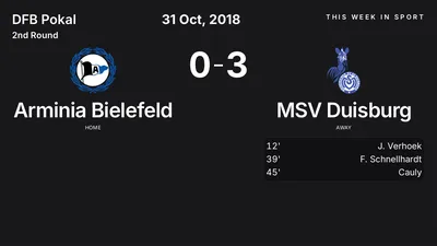 Report: Arminia Bielefeld vs MSV Duisburg (2018-10-31)