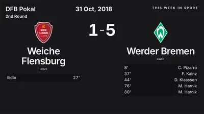 Report: Weiche Flensburg vs Werder Bremen (2018-10-31)