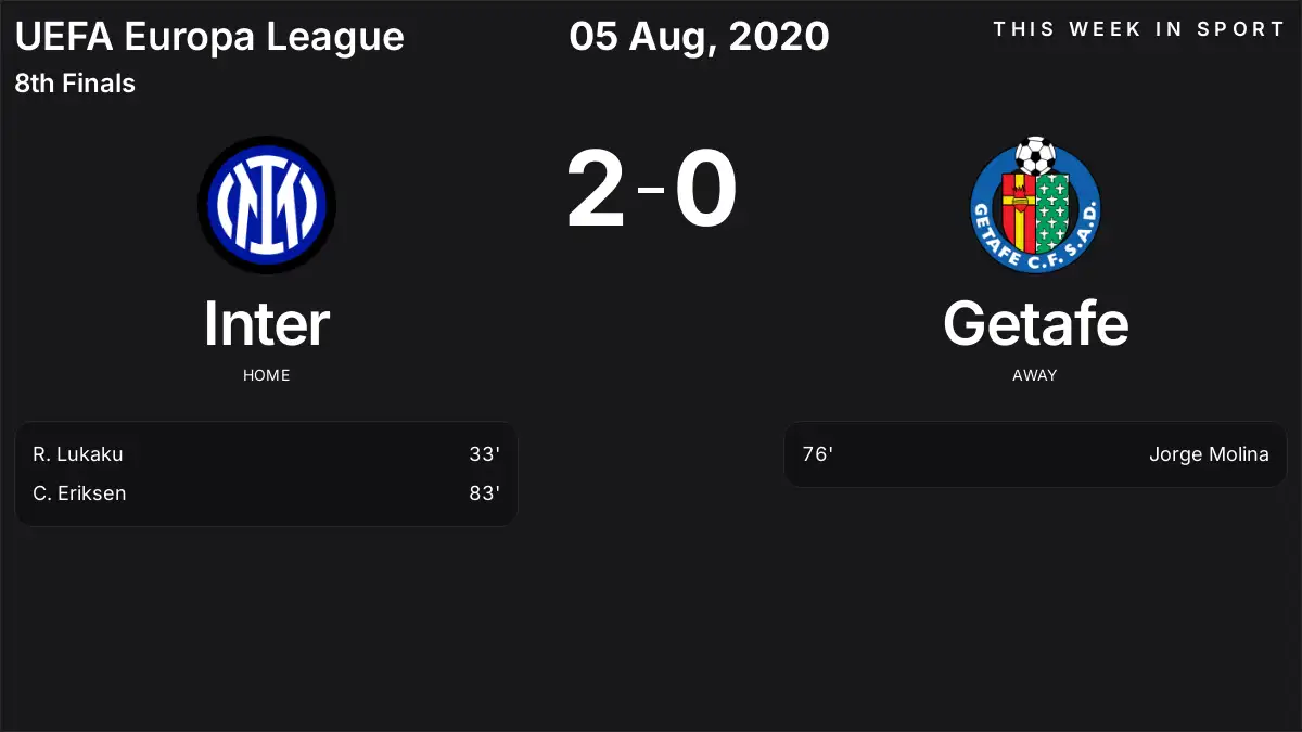 Report: Inter vs Getafe (2020-08-05)
