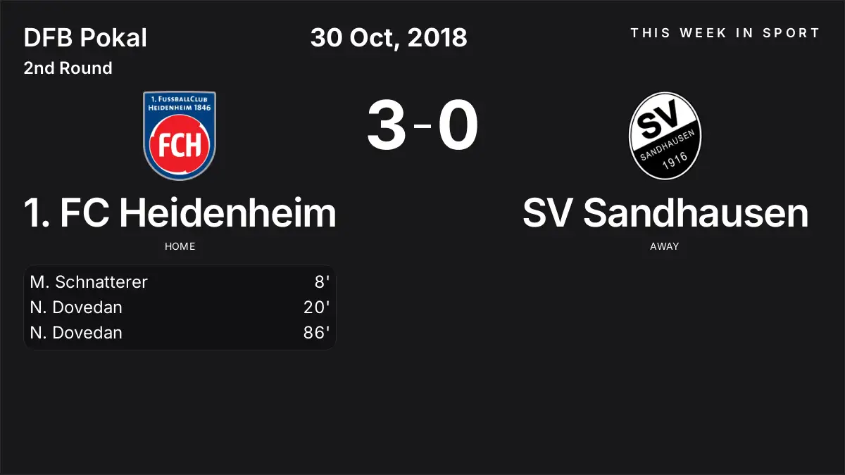 Report: 1. FC Heidenheim vs SV Sandhausen (2018-10-30)