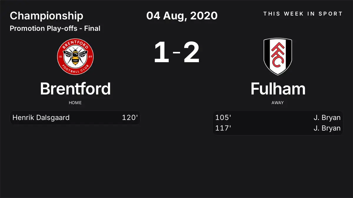 Report: Brentford vs Fulham (2020-08-04)