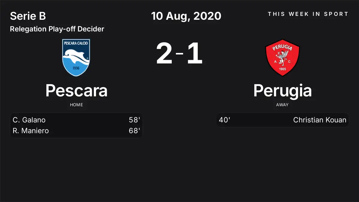 Report: Pescara vs Perugia (2020-08-10)