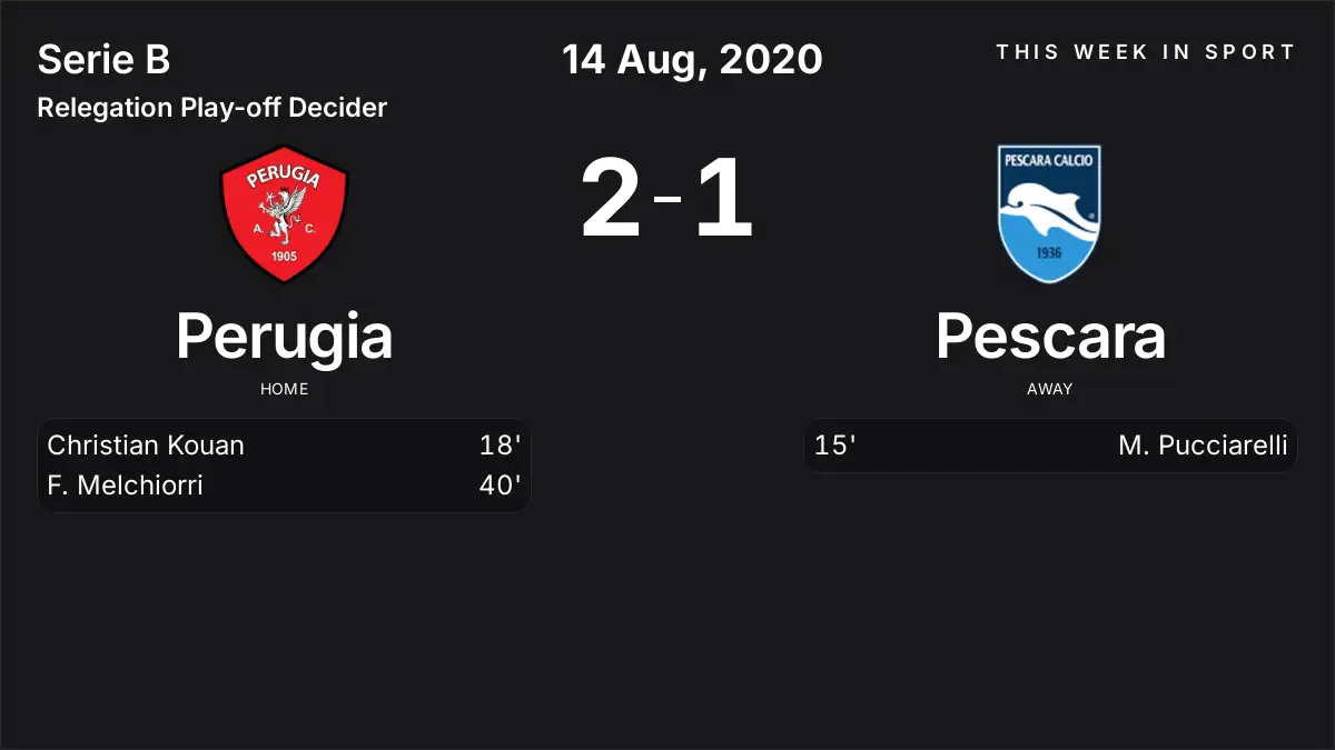 Report: Perugia vs Pescara (2020-08-14)