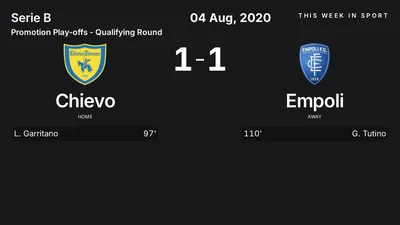 Report: Chievo vs Empoli (2020-08-04)