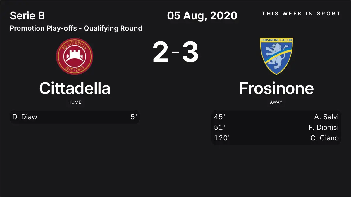 Report: Cittadella vs Frosinone (2020-08-05)