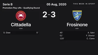 Report: Cittadella vs Frosinone (2020-08-05)