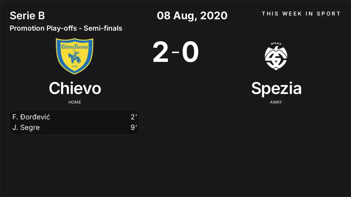 Report: Chievo vs Spezia (2020-08-08)
