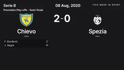 Report: Chievo vs Spezia (2020-08-08)