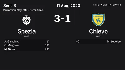 Report: Spezia vs Chievo (2020-08-11)