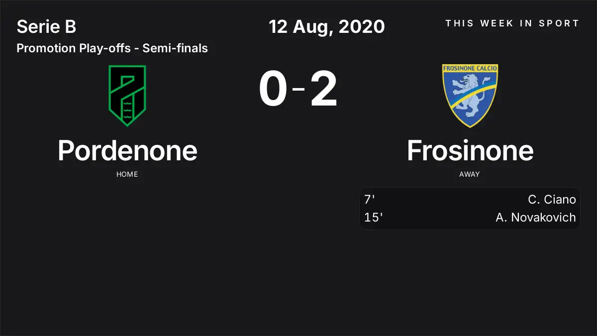 Report: Pordenone vs Frosinone (2020-08-12)