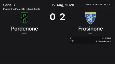 Report: Pordenone vs Frosinone (2020-08-12)